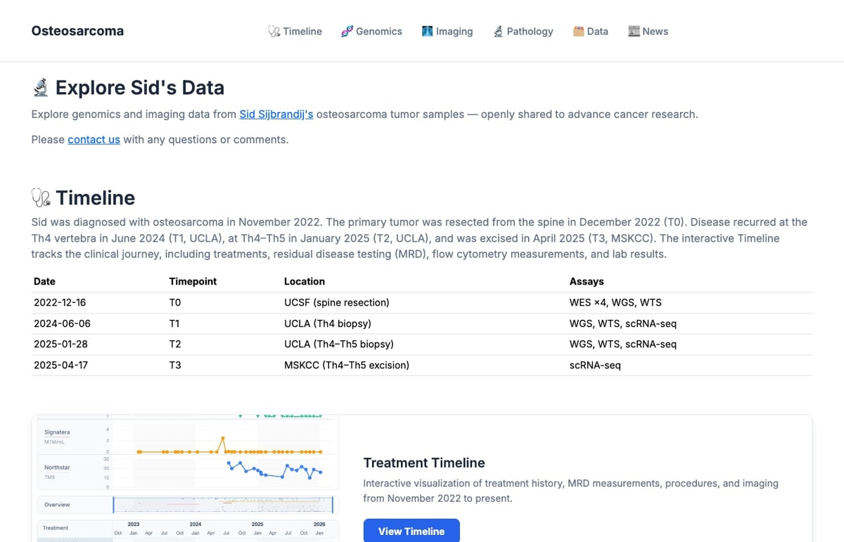 Homepage of osteosarc.com showing Sid Sijbrandij's public osteosarcoma data explorer with a table of four tumor timepoints