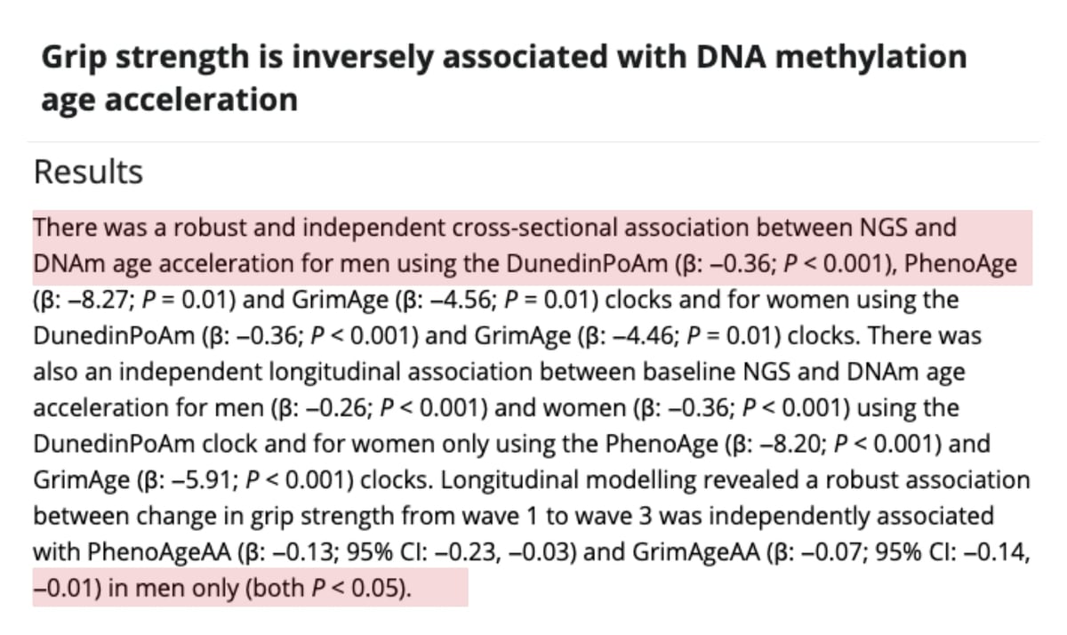 Screenshot of the Peterson 2023 paper abstract: Grip strength is inversely associated with DNA methylation age acceleration